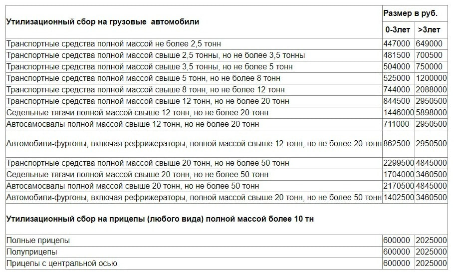 Повышение утилизационного сбора с 01.08.2023